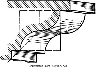 Cyma Reversa, This like the cyma recta, composed of two quarter circles, an upper and lower fillet, vintage line drawing or engraving illustration.