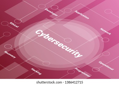 cynersecurity words isometric 3d word text concept with some related text and dot connected - vector illustration