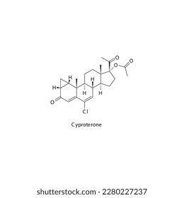 Estructura molecular esquelética plana de ciproterona Antagonista del receptor Androgen utilizado en Acne, tratamiento excesivo del pelo corporal. Ilustración vectorial.