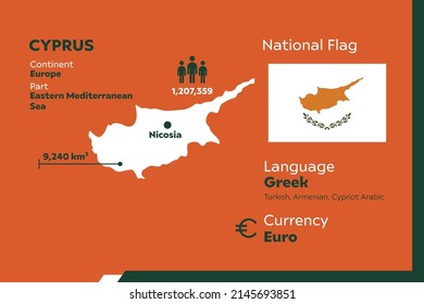 Cyprus Infographic Geographic Population Detail