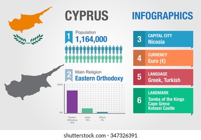 Cyprus infographics, statistical data, Cyprus information, vector illustration, Infographic template, country information
