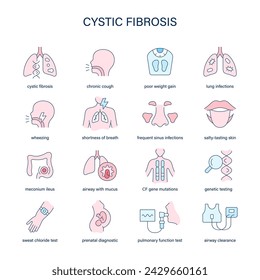 Cystic Fibrosis symptoms, diagnostic and treatment vector icons. Medical icons.