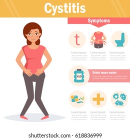 Cystitis. Isolated art on white background. Vector. Cartoon. Flat. For websites, brochures, magazines. Medicine