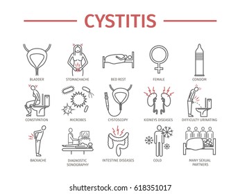 Cystitis line icon. Vector signs for web graphics.