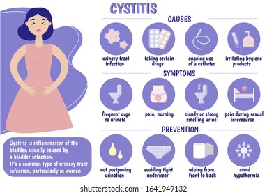 Cystitis. Medical infographics. Causes, symptoms, prevention of cystitis. Pain during urination, infection, catheter, tampons. Vector illustration.
