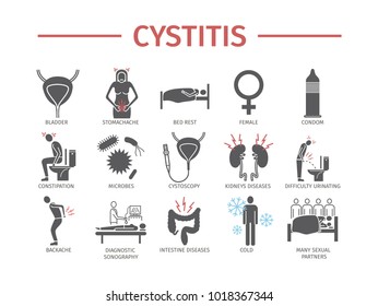 Cystitis. Symptoms, Treatment.