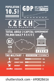 Czech infographics , statistical data , sign. Vector illustration
