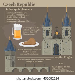 Czech Republic set of infographics elements. Data about people, economy, culture, cuisine. Prague presentation - Charles bridge, beer and meat