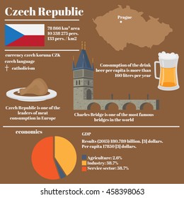 Czech Republic set of infographics elements. Data about people, economy, culture, cuisine. Prague presentation - Charles bridge, beer and meat