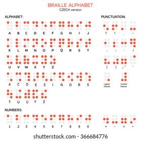 Czech version of Braille alphabet, numbers and punctuation