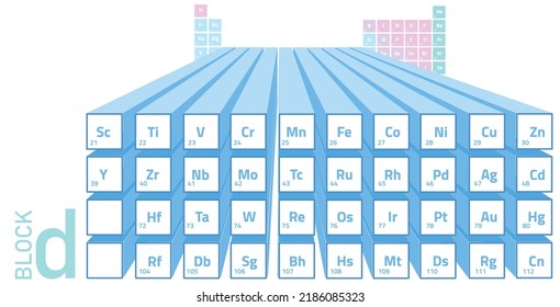 d block elements on periodic table, 3D illustration