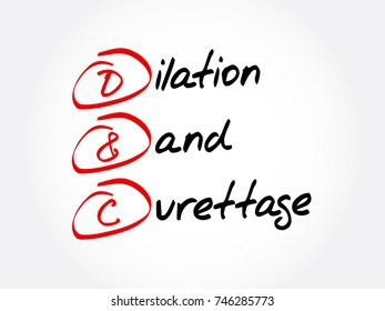 D And C - Dilation And Curettage Acronym, Concept Background