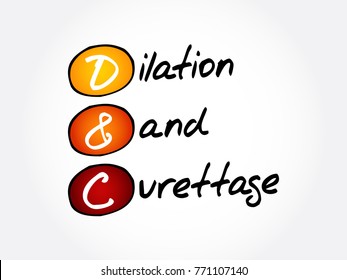 D And C - Dilation And Curettage Acronym, Concept Background