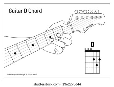 d major chords guitar