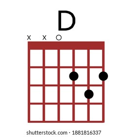 D Guitar Chords.Tab. Tabulation. Tablature. Finger Chart. Basic Guitar Chords. Guitar Lesson. Guitar Cord.
