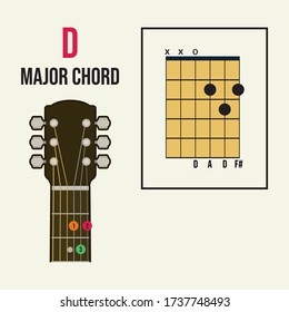 D mayor guitarra de acorde para principiantes vectorial. Aprender el concepto de guitarra de acorde