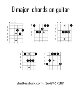 d major chords guitar