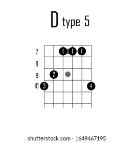 D major chord on guitar 