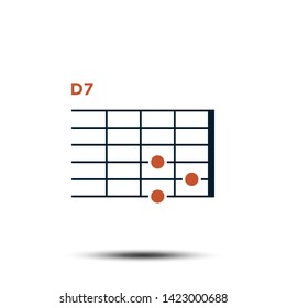 D7 Guitar Chord Chart