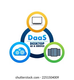 DaaS - Desktop as a Service. Cloud based software. Vector stock illustration.