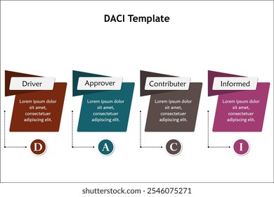 Plantilla DACI - conductor, aprobador, Colaborador, informado. Plantilla de infografía con iconos y marcador de posición de descripción