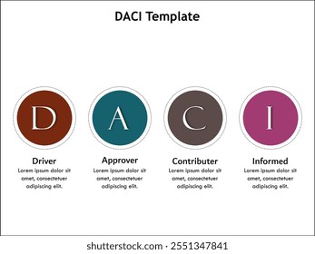 Plantilla DACI - conductor, aprobador, Colaborador, informado. Plantilla de infografía con iconos y marcador de posición de descripción