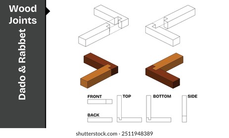 Conjunto de juntas de madeira Dado e Rabbet, mostrado em perspectiva 3D com vistas Frontal, Traseira, Superior, Inferior e Lateral.