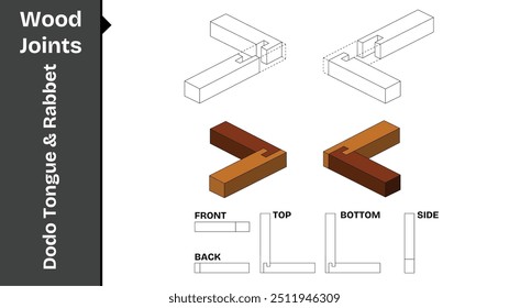 Dado Tongue e conjunto de juntas de madeira Rabbet, mostrados em perspectiva 3D com vistas Frontal, Traseira, Superior, Inferior e Lateral.