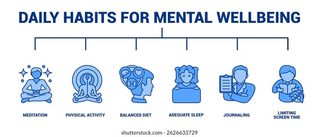 Daily Habits for Mental Wellbeing icon banner for infographic Blue style.