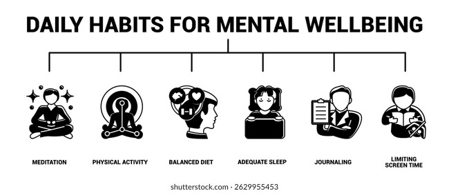 Daily Habits for Mental Wellbeing icon banner for infographic Black Filled style.