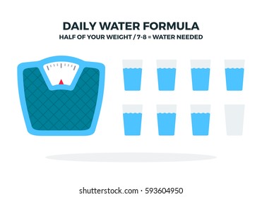 Daily intake of water vector flat material design object. Isolated illustration on white background.