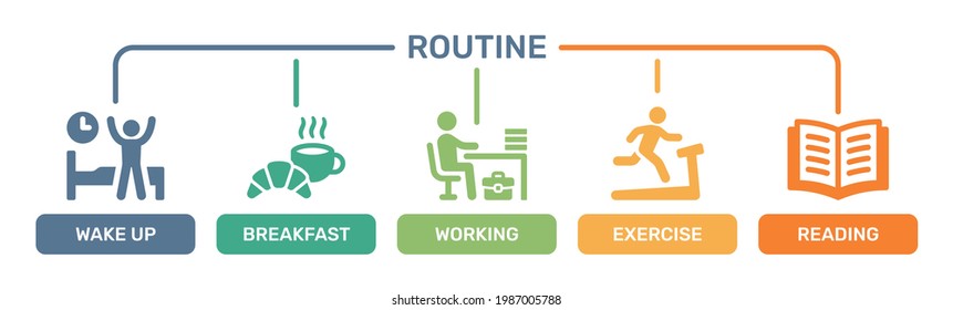 Daily routine icons vector set. contain wake up, breakfast, working time, exercise, reading. Activity concept