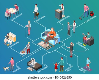 Daily routine isometric flowchart with morning work out and hygiene daily washing and cleaning walking with child and dog elements vector illustration