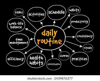 Rutina Diaria - un patrón o secuencia de actividades o tareas que un individuo realiza regularmente como parte de su vida diaria, fondo de concepto de mapa mental