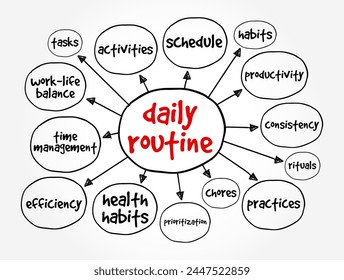 Daily Routine - a set pattern or sequence of activities or tasks that an individual performs regularly as part of their daily life, mind map concept background