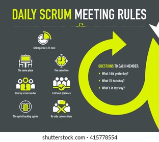 Daily Scrum Meeting Rules