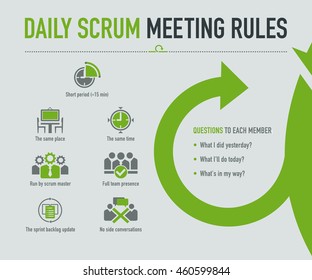 Daily Scrum Meeting Rules On Light Grey Background