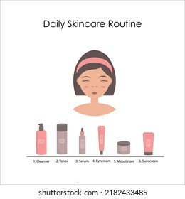 Daily skin care routine steps. Young woman taking care of her skin. Design template. Flat vector illustration.