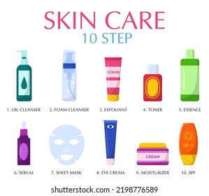 Daily skin care routine steps cartoon illustration set. Oil and foam cleansers, exfoliant, toner, essence, serum, sheet mask, eye cream, moisturizer, spf. Cosmetic, dermatology, hygiene concept