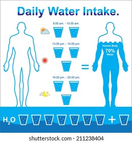 Truth Inside Of You - Daily water intake..!! (Y) - Facebook