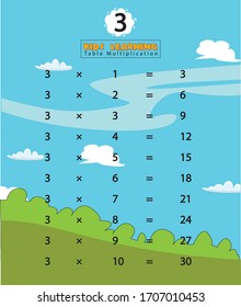 Daily Work-Outs - Building Mental Computation Skills Mathematical table for kids 
Times tables chart with happy children in Vector