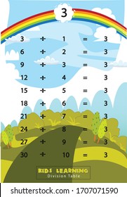 Daily Work-Outs - Building Mental Computation Skills Mathematical Division Tables for kids 
with nature background