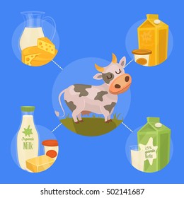Dairy banner with cartoon cow on green field and milk products composition around, isolated vector illustration. Nutritious and healthy products. Organic cattle farm. Natural and healthy food