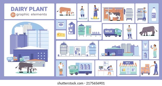 Composiciones planas de plantas lácteas con texto y vacas con trabajadores e instalaciones de fábricas e ilustraciones vectoriales de almacenamiento