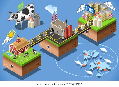 Dairy Product Delivery Stages Milk Can Processing. 3d Web Isometric Infographic Concept Farm Factory. City Map Building Consumer Table. Sale And Supply Food Industry Market Chain Cow Icon Vector 