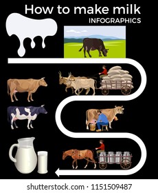 Dairy production set. Vector illustration isolated on black background
