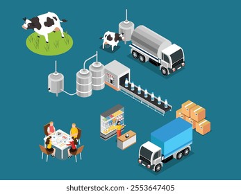 Dairy Production and Supply Chain Process with Cows, Processing Equipment, and Logistics 3d isometric vector illustration
