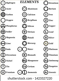 Dalton Introduces Atomic Symbols list