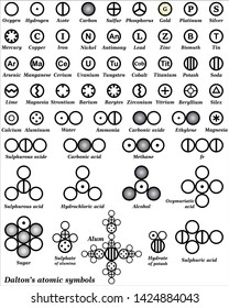 Dalton Introduces Atomic Symbols list