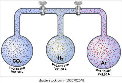 Dalton's Law of Partial Pressures
